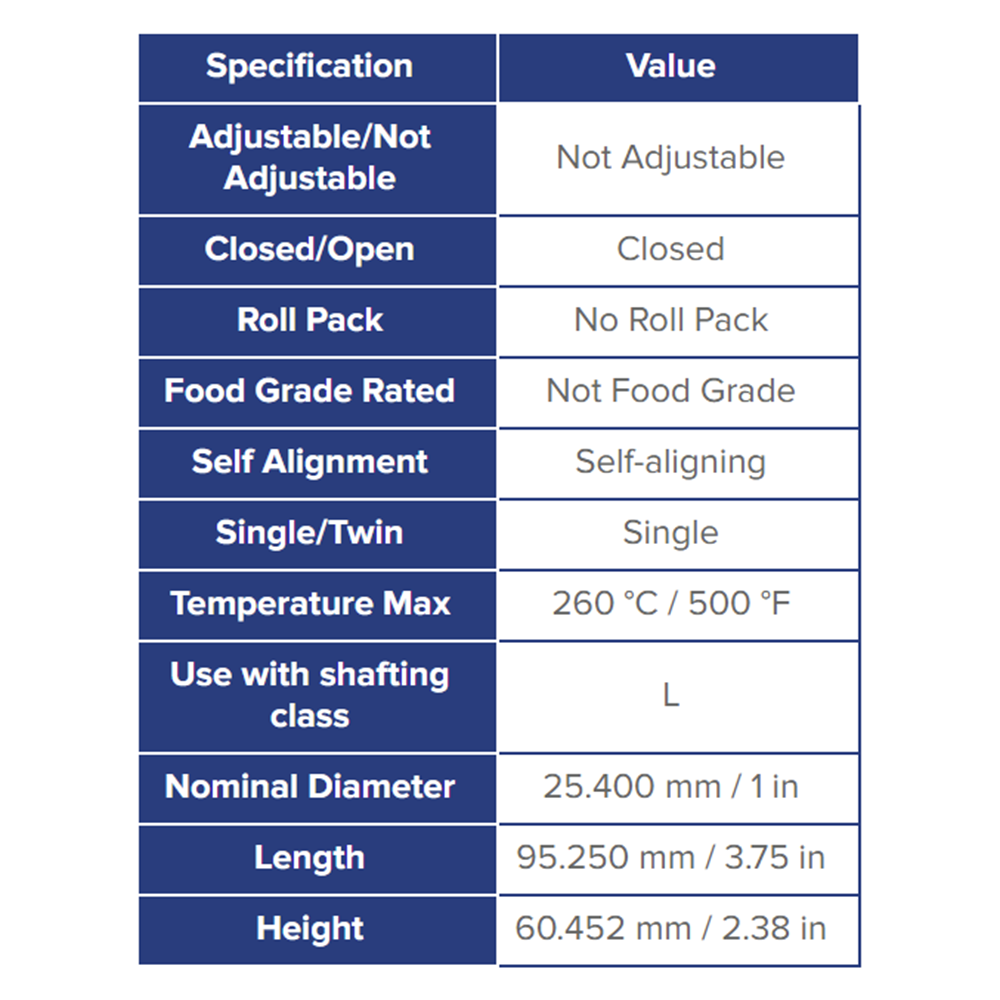 RW16V THOMSON ROLLER BEARING<BR>RW SERIES 1" LINEAR SELF ALIGNING NOT CORROSION RESISTANT 4300 LBF